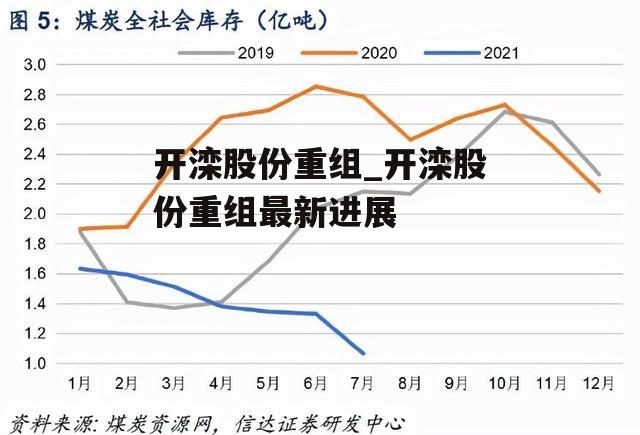 开滦股份重组_开滦股份重组最新进展