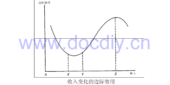 基数效用论_基数效用论可以加总求和