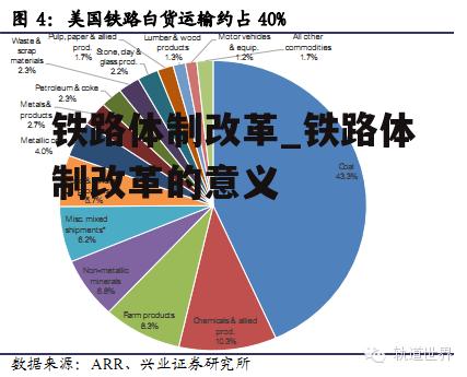 铁路体制改革_铁路体制改革的意义