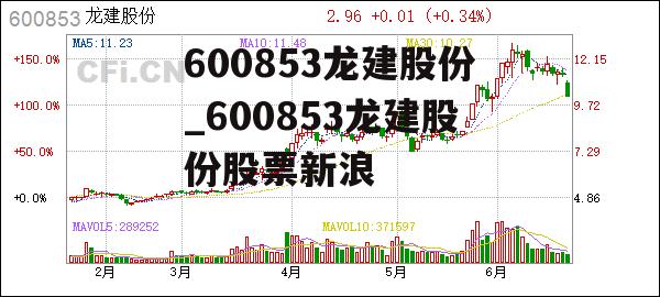 600853龙建股份_600853龙建股份股票新浪