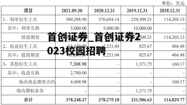 首创证券_首创证券2023校园招聘