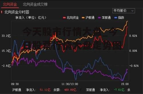 今天股市行情大盘_今日股票行情大盘走势图