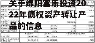 关于绵阳富乐投资2022年债权资产转让产品的信息