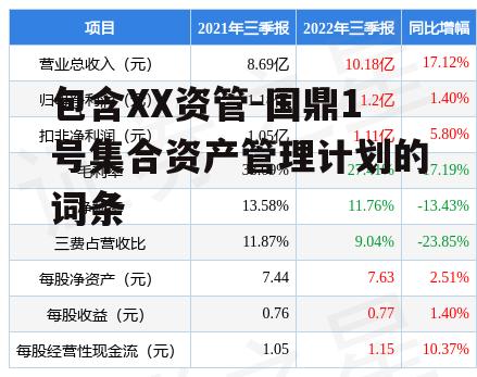 包含XX资管-国鼎1号集合资产管理计划的词条