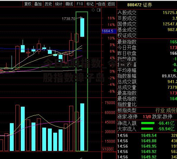 今日a股指数_今日a股指数獐子岛