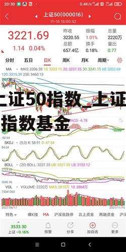 上证50指数_上证50指数基金