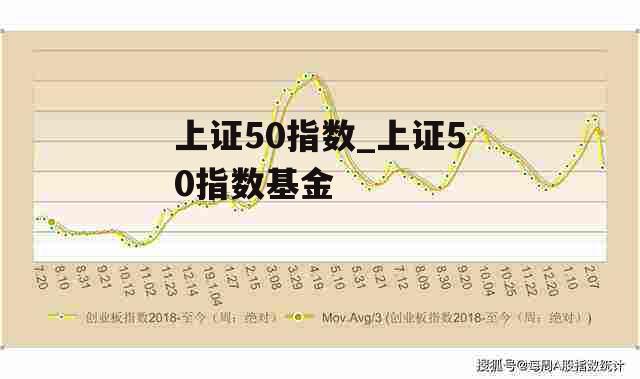 上证50指数_上证50指数基金