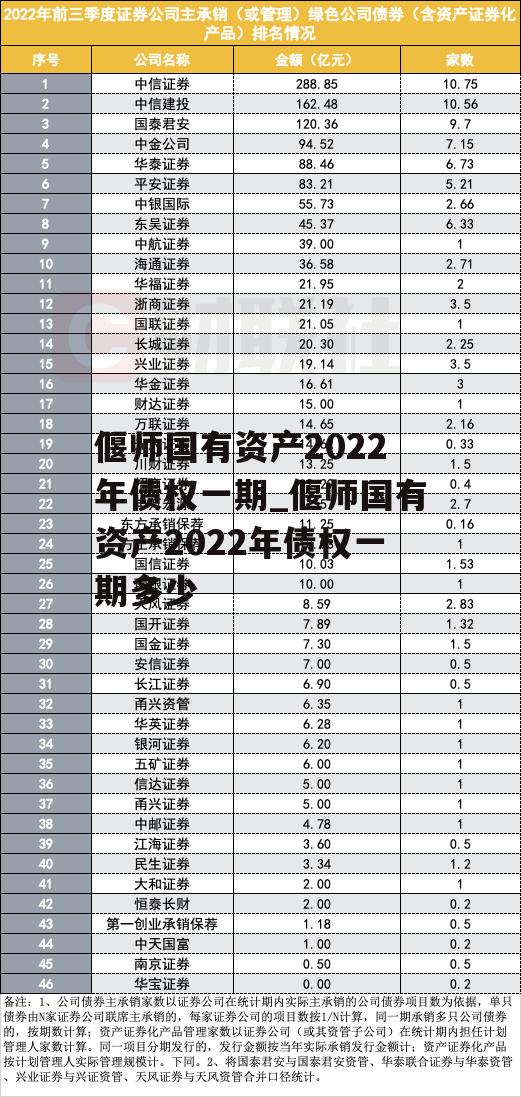 偃师国有资产2022年债权一期_偃师国有资产2022年债权一期多少