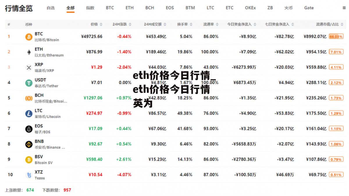 eth价格今日行情_eth价格今日行情 英为