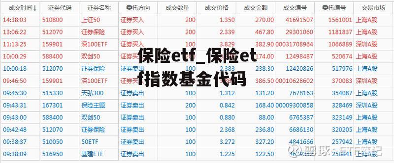 保险etf_保险etf指数基金代码