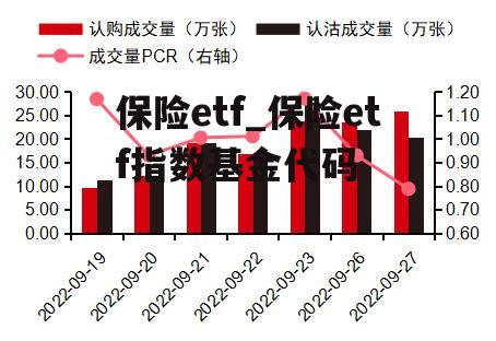 保险etf_保险etf指数基金代码