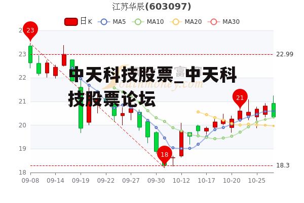 中天科技股票_中天科技股票论坛