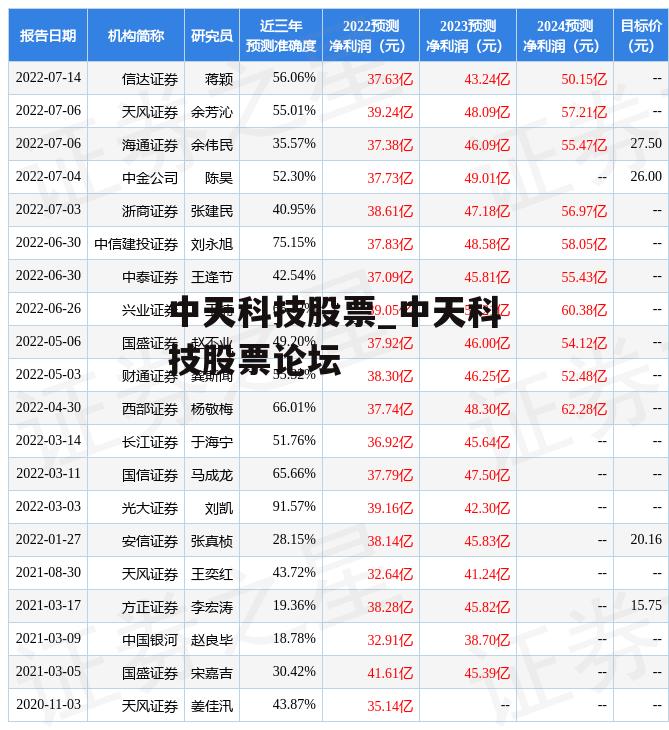 中天科技股票_中天科技股票论坛