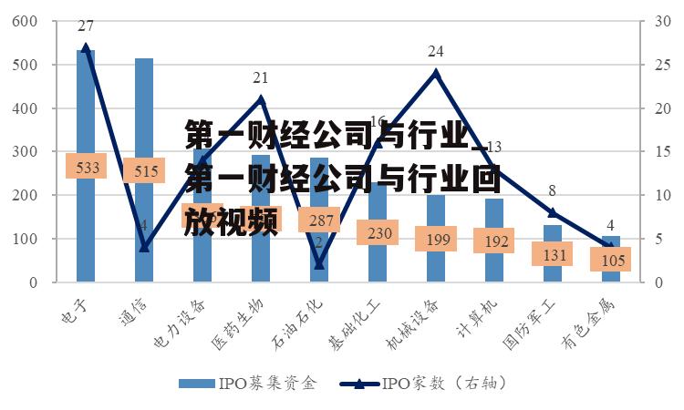 第一财经公司与行业_第一财经公司与行业回放视频