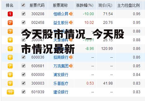 今天股市情况_今天股市情况最新