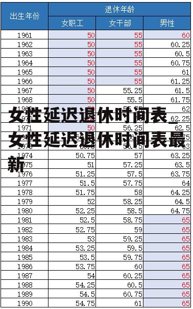 女性延迟退休时间表_女性延迟退休时间表最新