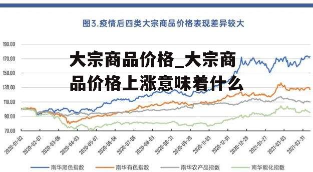 大宗商品价格_大宗商品价格上涨意味着什么