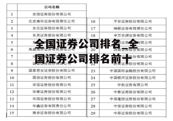 全国证券公司排名_全国证券公司排名前十