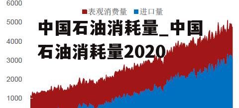 中国石油消耗量_中国石油消耗量2020