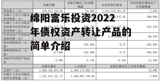 绵阳富乐投资2022年债权资产转让产品的简单介绍