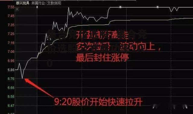 集合竞价选股_集合竞价选股公式成功率100