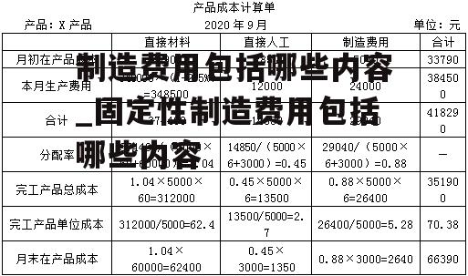 制造费用包括哪些内容_固定性制造费用包括哪些内容