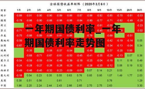 一年期国债利率_一年期国债利率走势图