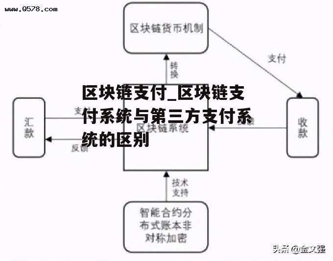 区块链支付_区块链支付系统与第三方支付系统的区别