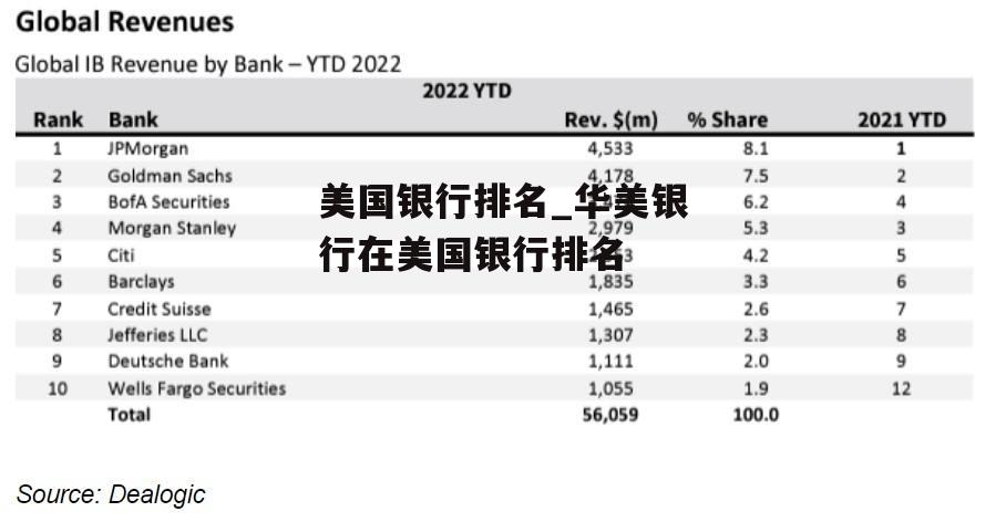 美国银行排名_华美银行在美国银行排名