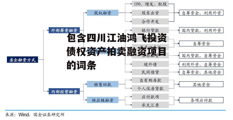 包含四川江油鸿飞投资债权资产拍卖融资项目的词条