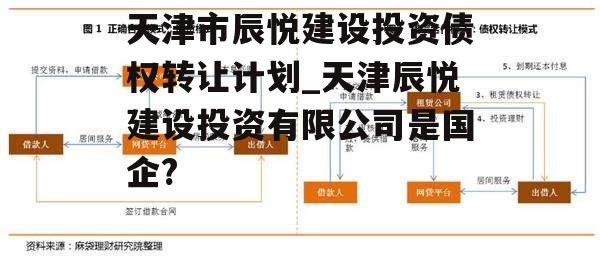 天津市辰悦建设投资债权转让计划_天津辰悦建设投资有限公司是国企?