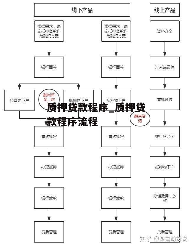 质押贷款程序_质押贷款程序流程