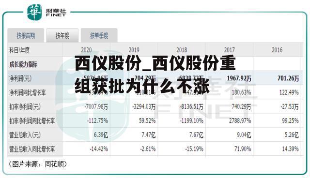 西仪股份_西仪股份重组获批为什么不涨