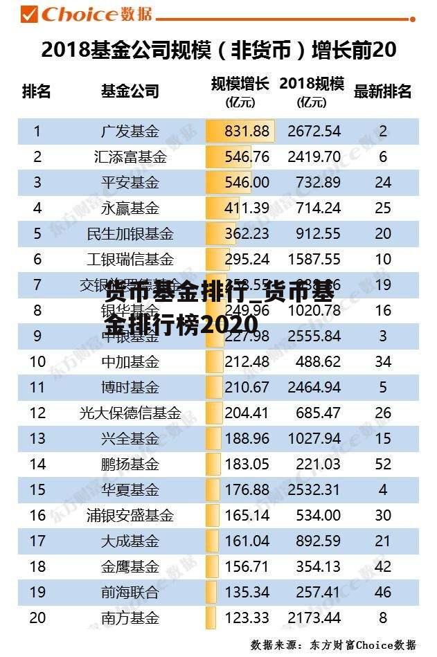 货币基金排行_货币基金排行榜2020