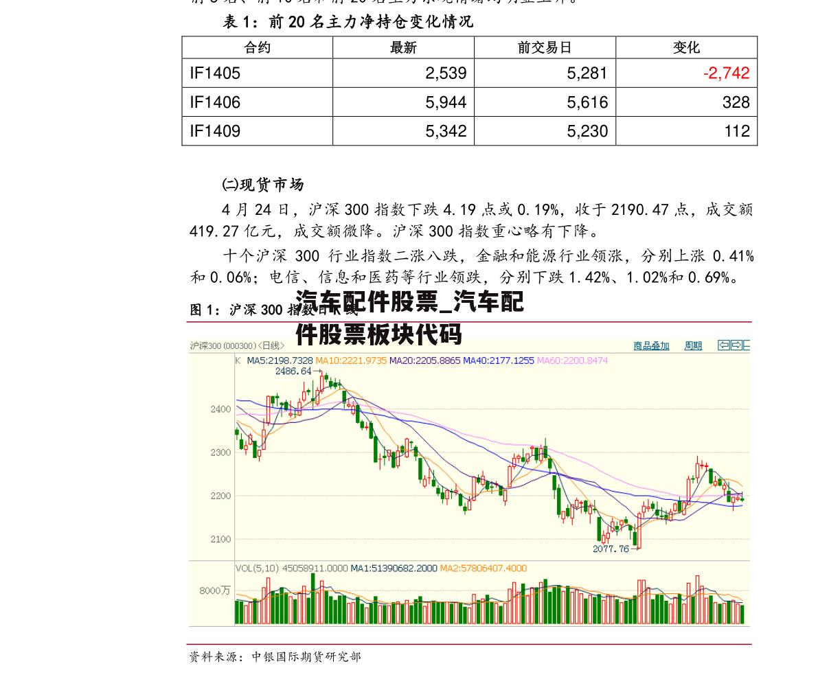 汽车配件股票_汽车配件股票板块代码