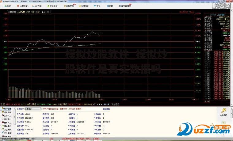 模拟炒股软件_模拟炒股软件是真实数据吗