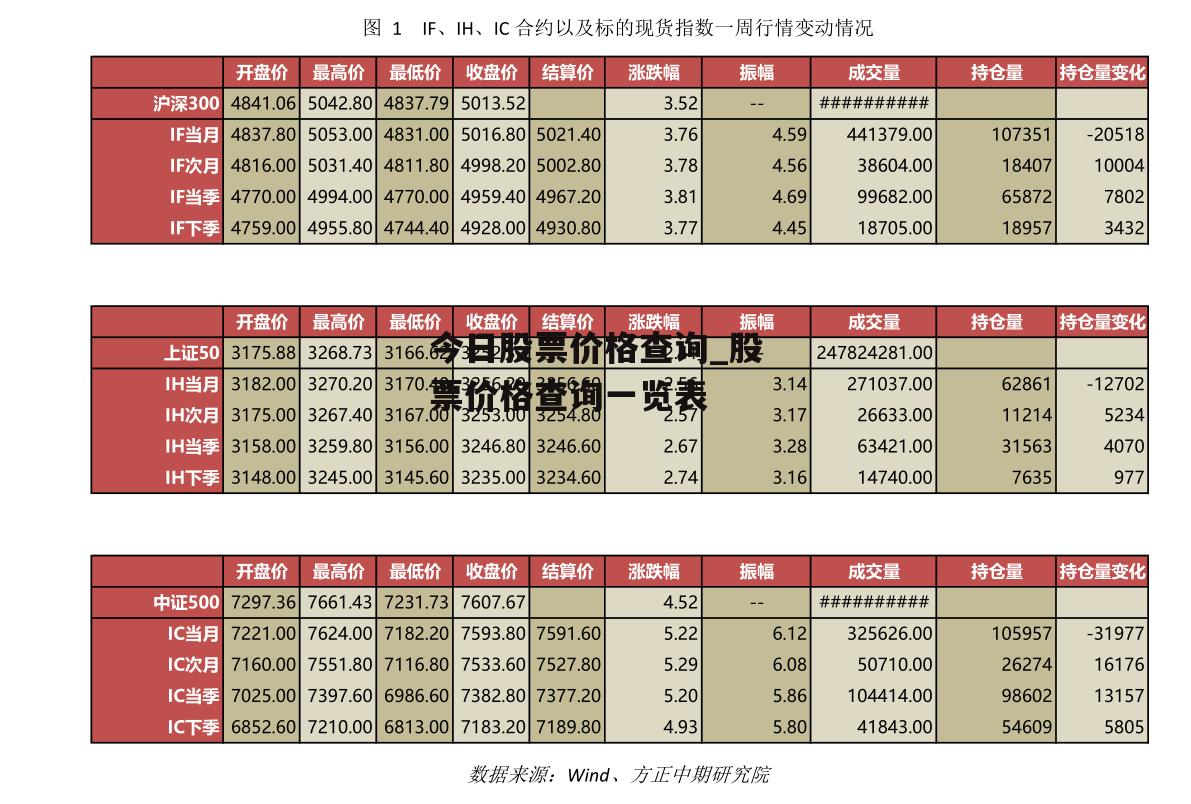 今日股票价格查询_股票价格查询一览表