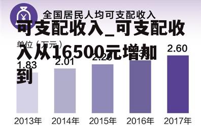 可支配收入_可支配收入从16500元增加到