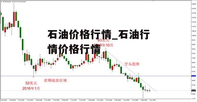 石油价格行情_石油行情价格行情