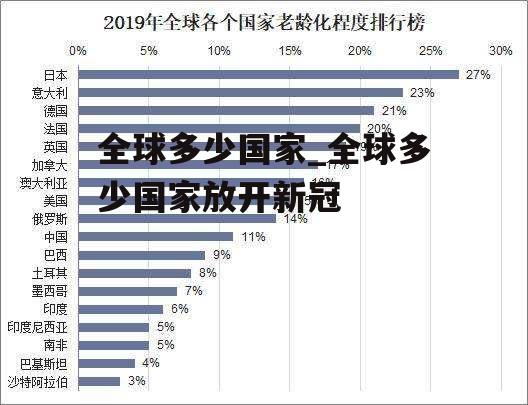 全球多少国家_全球多少国家放开新冠