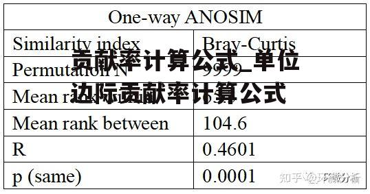 贡献率计算公式_单位边际贡献率计算公式