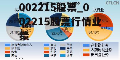 002215股票_002215股票行情业绩