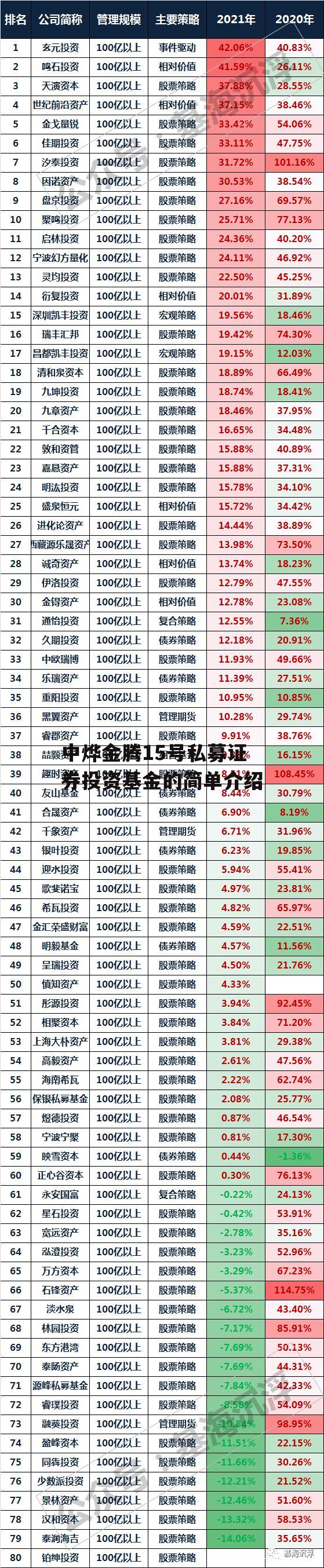 中烨金腾15号私募证券投资基金的简单介绍