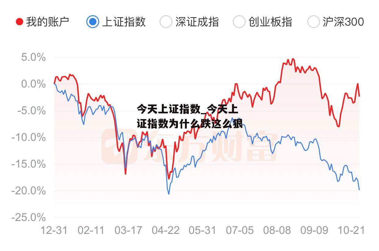 今天上证指数_今天上证指数为什么跌这么狠