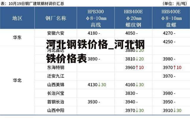 河北钢铁价格_河北钢铁价格表