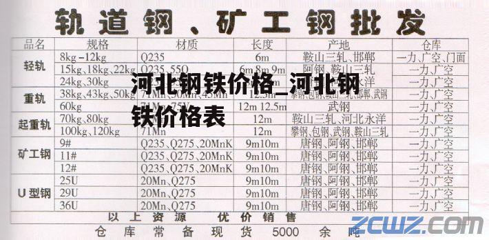 河北钢铁价格_河北钢铁价格表