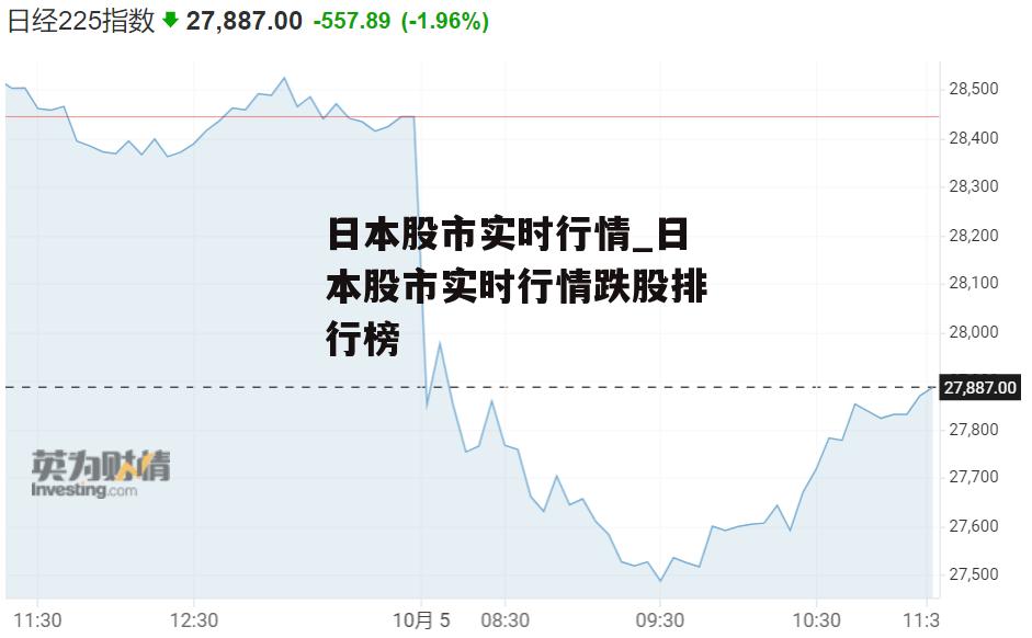 日本股市实时行情_日本股市实时行情跌股排行榜