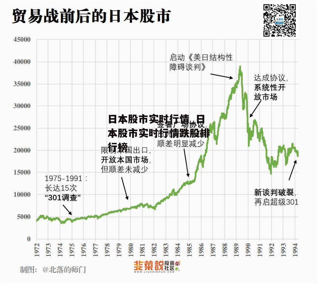 日本股市实时行情_日本股市实时行情跌股排行榜