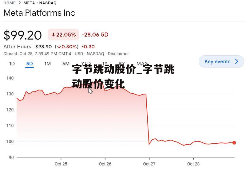 字节跳动股价_字节跳动股价变化