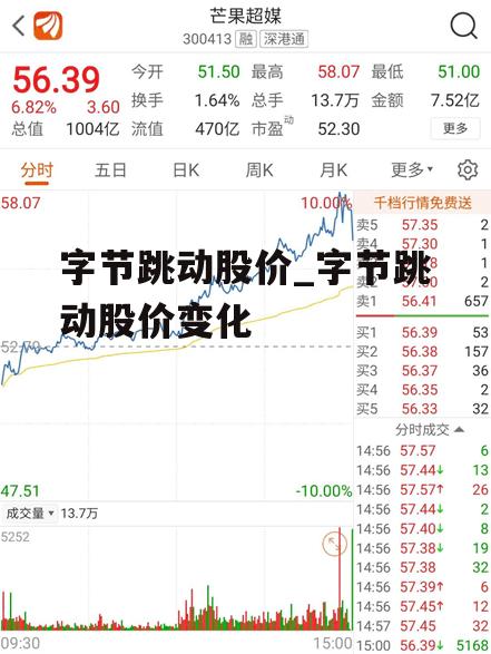 字节跳动股价_字节跳动股价变化